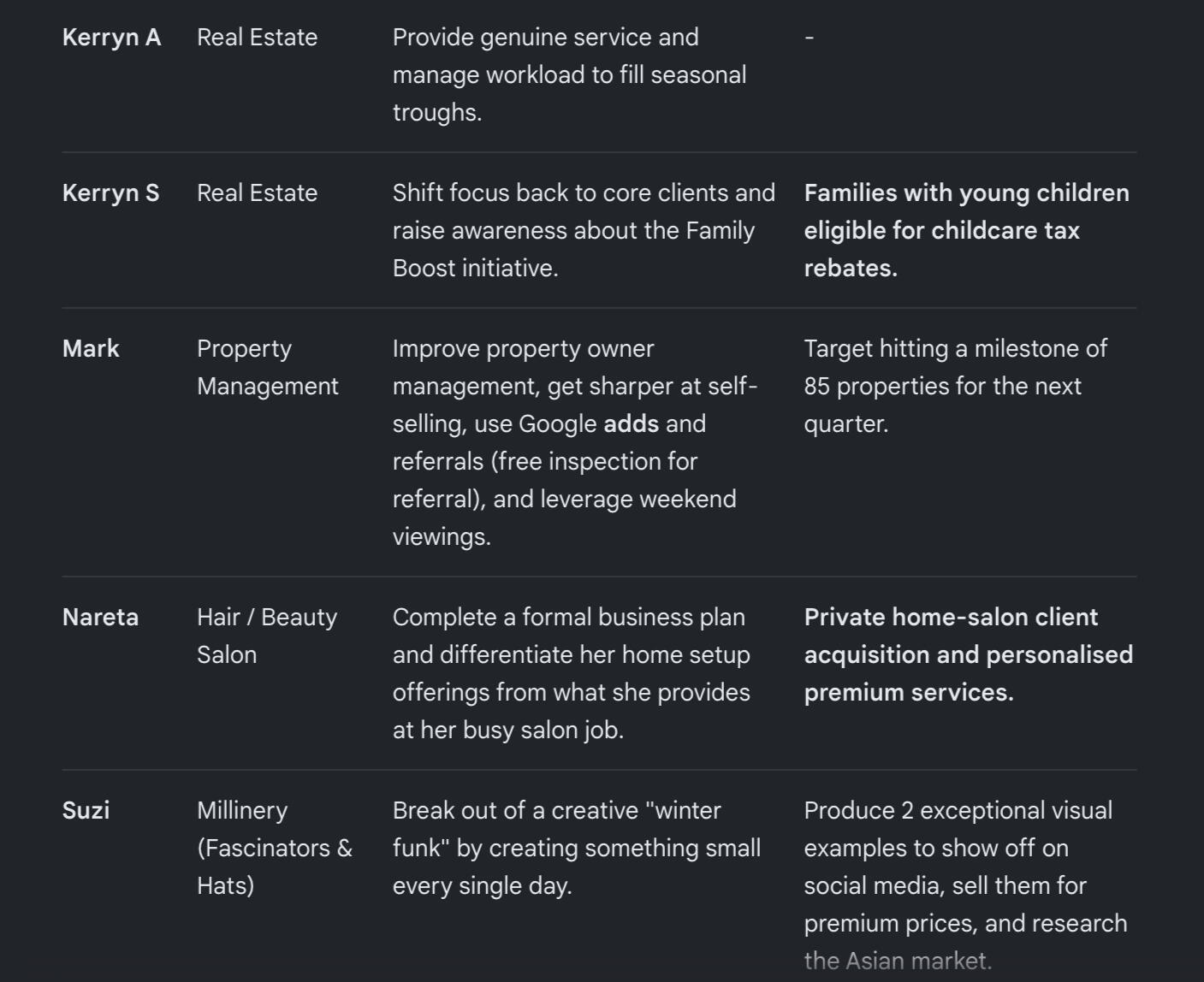 Q3 2026 Business Focus Areas Business focus