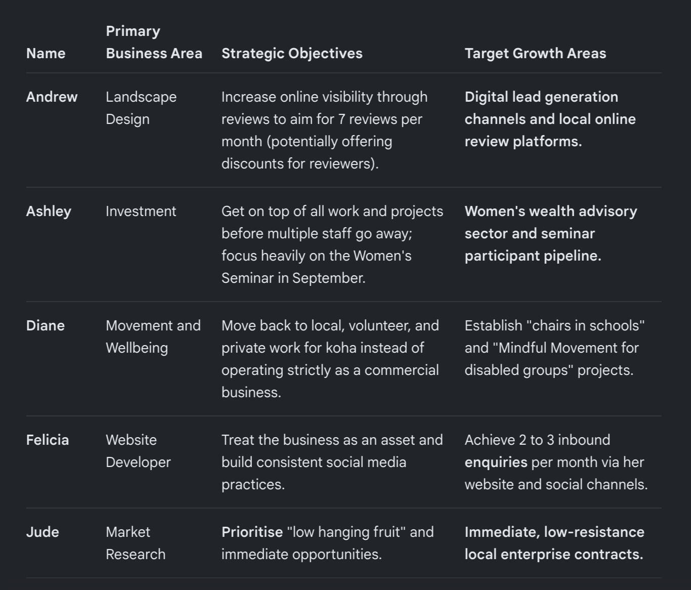 Q3 2026 Business Focus Areas Business focus
