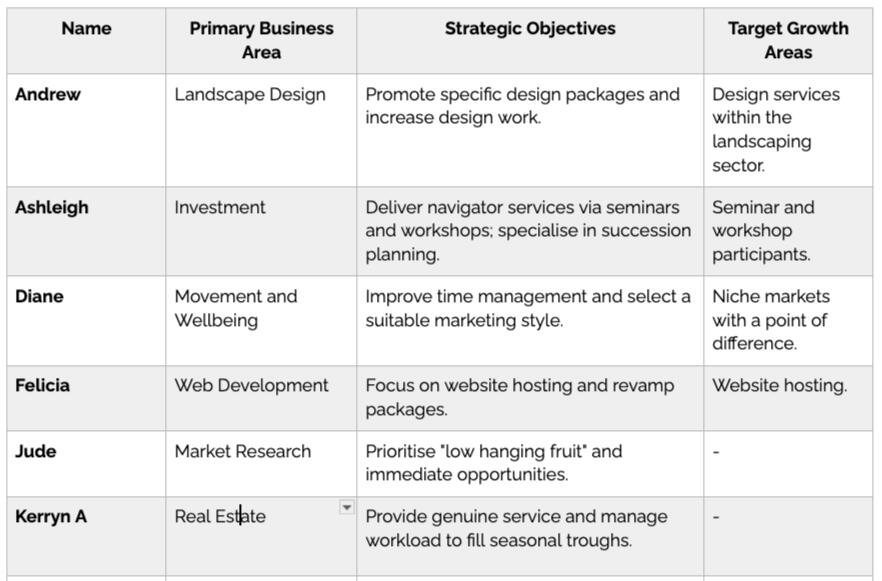 Q1 2026 Member Busness Focus Areas Business focus